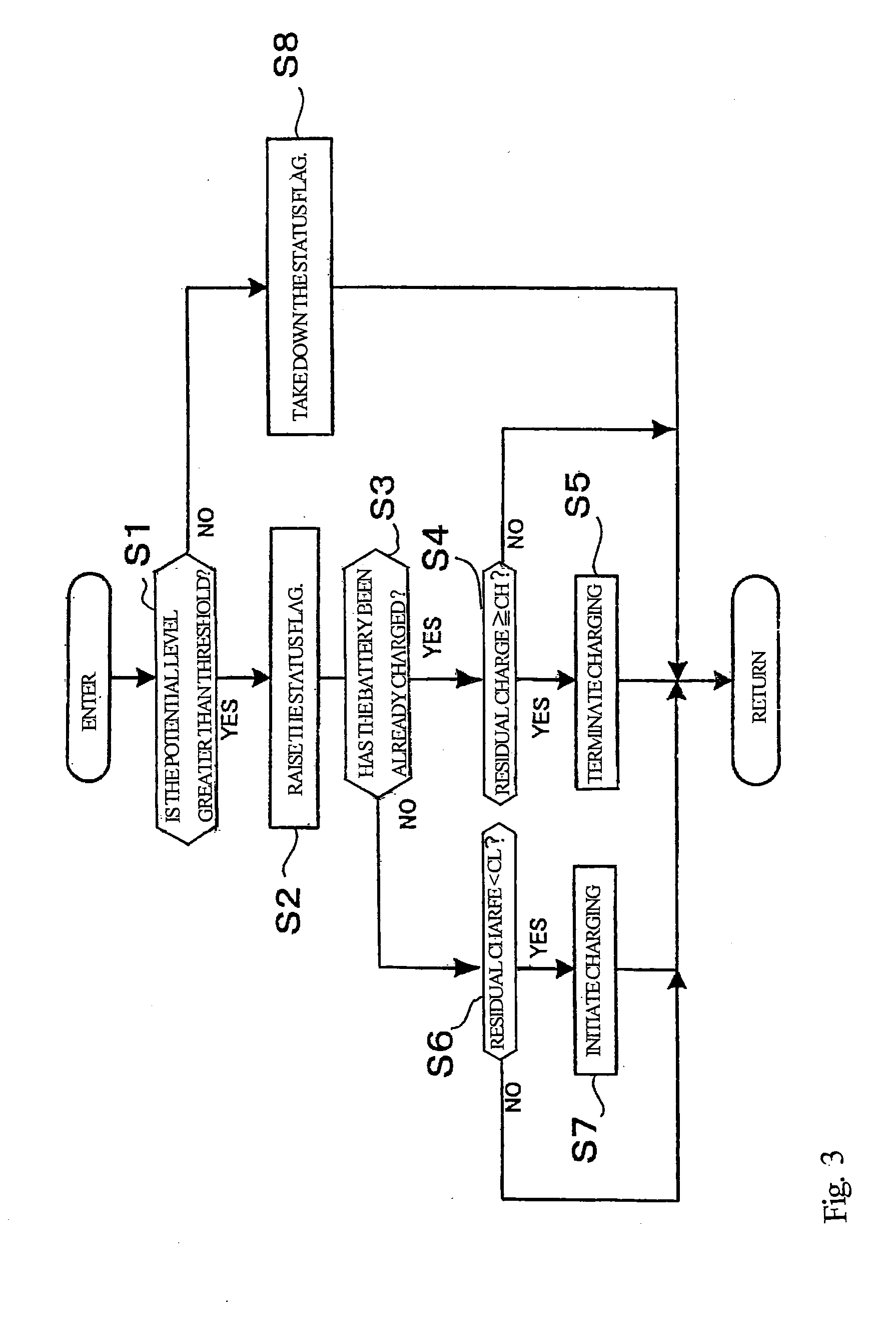 Battery charger, secondary battery unit and electric apparatus equipped therewith