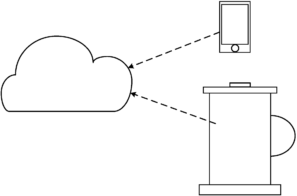 Smart food cooking device remote control cloud server and system