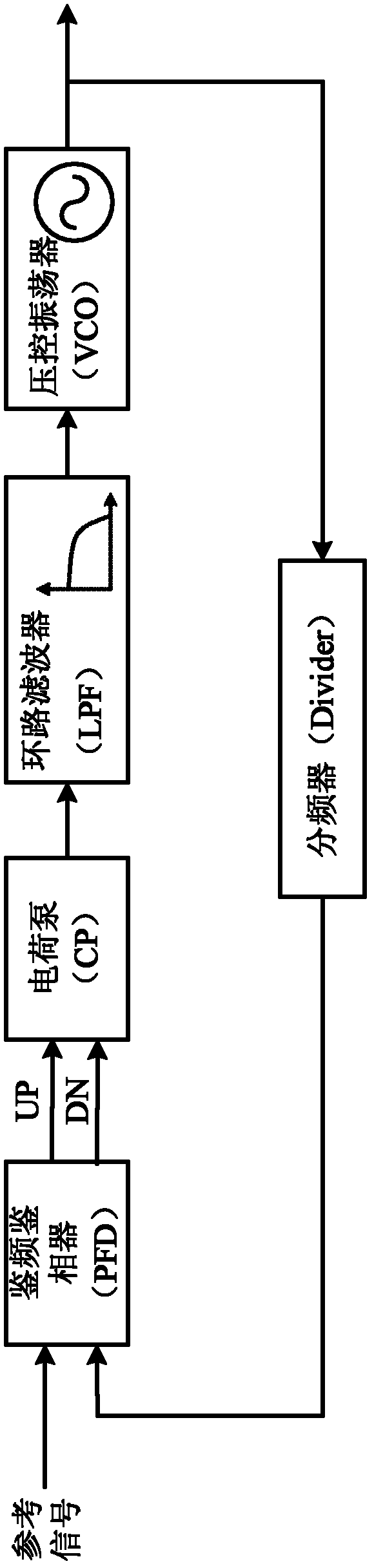 Fully differential reset delay adjustable frequency and phase discriminator