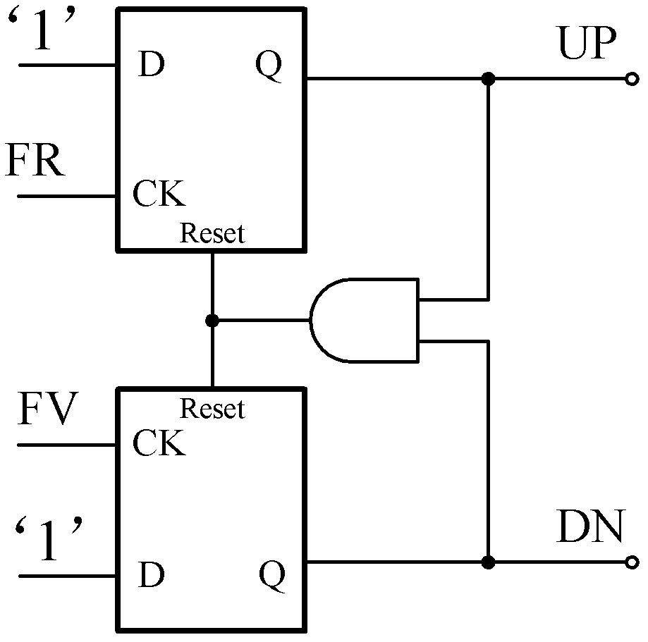 Fully differential reset delay adjustable frequency and phase discriminator