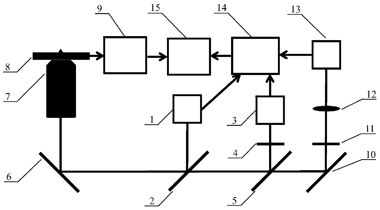 Super-resolution fluorescence lifetime correlation spectroscopy system