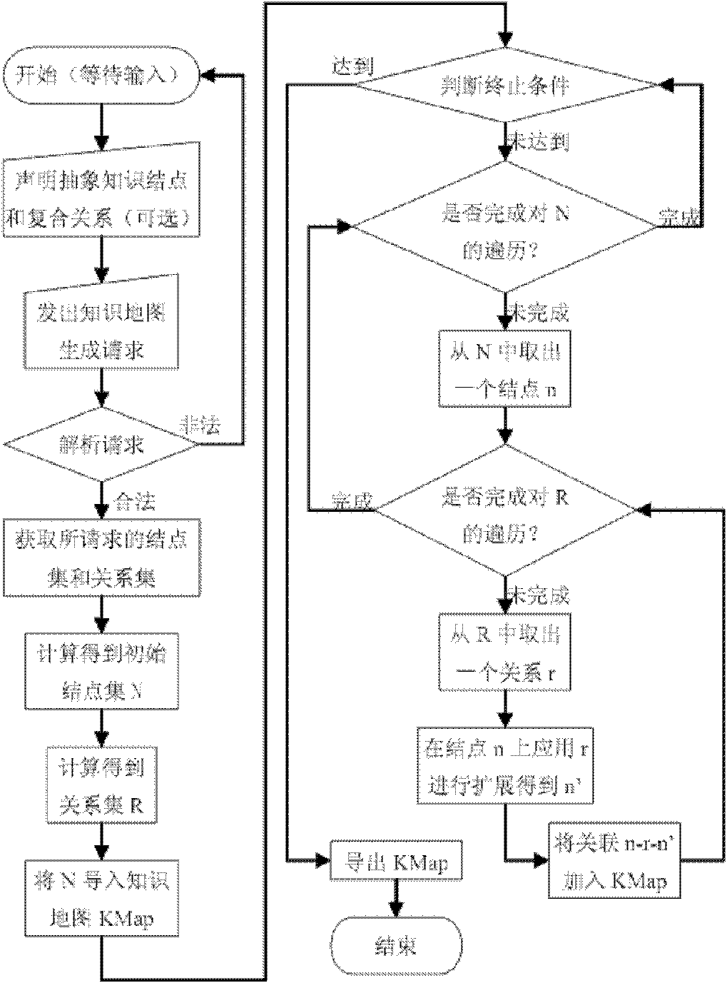 Ontology-based knowledge map drawing system