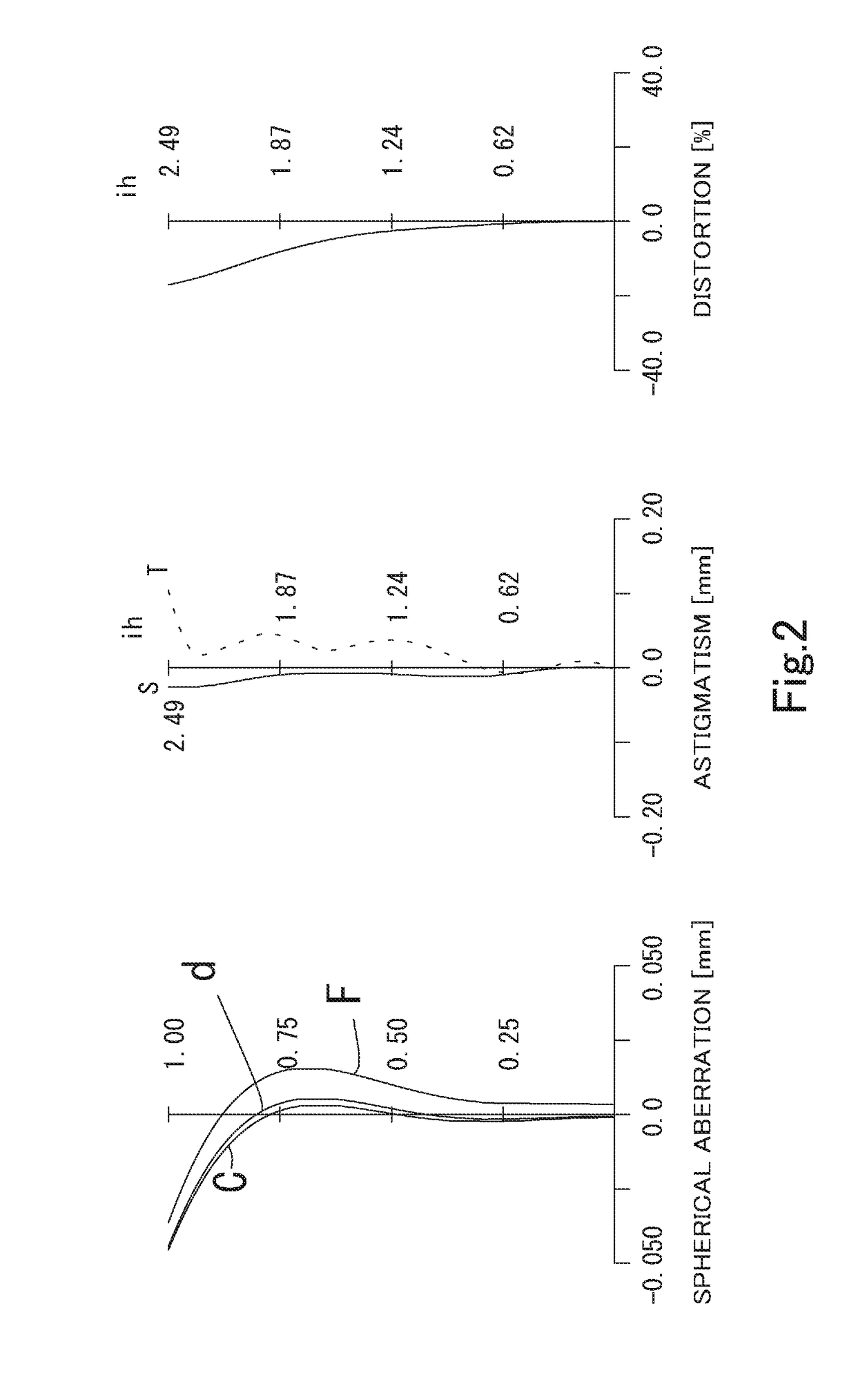 Imaging lens