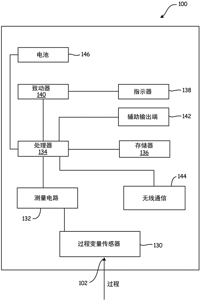 Process variable measurement and local display with multiple ranges