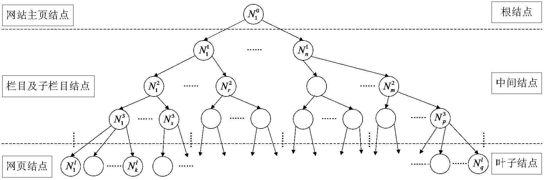 Web temporal object model-based outdated webpage information automatic discovering method