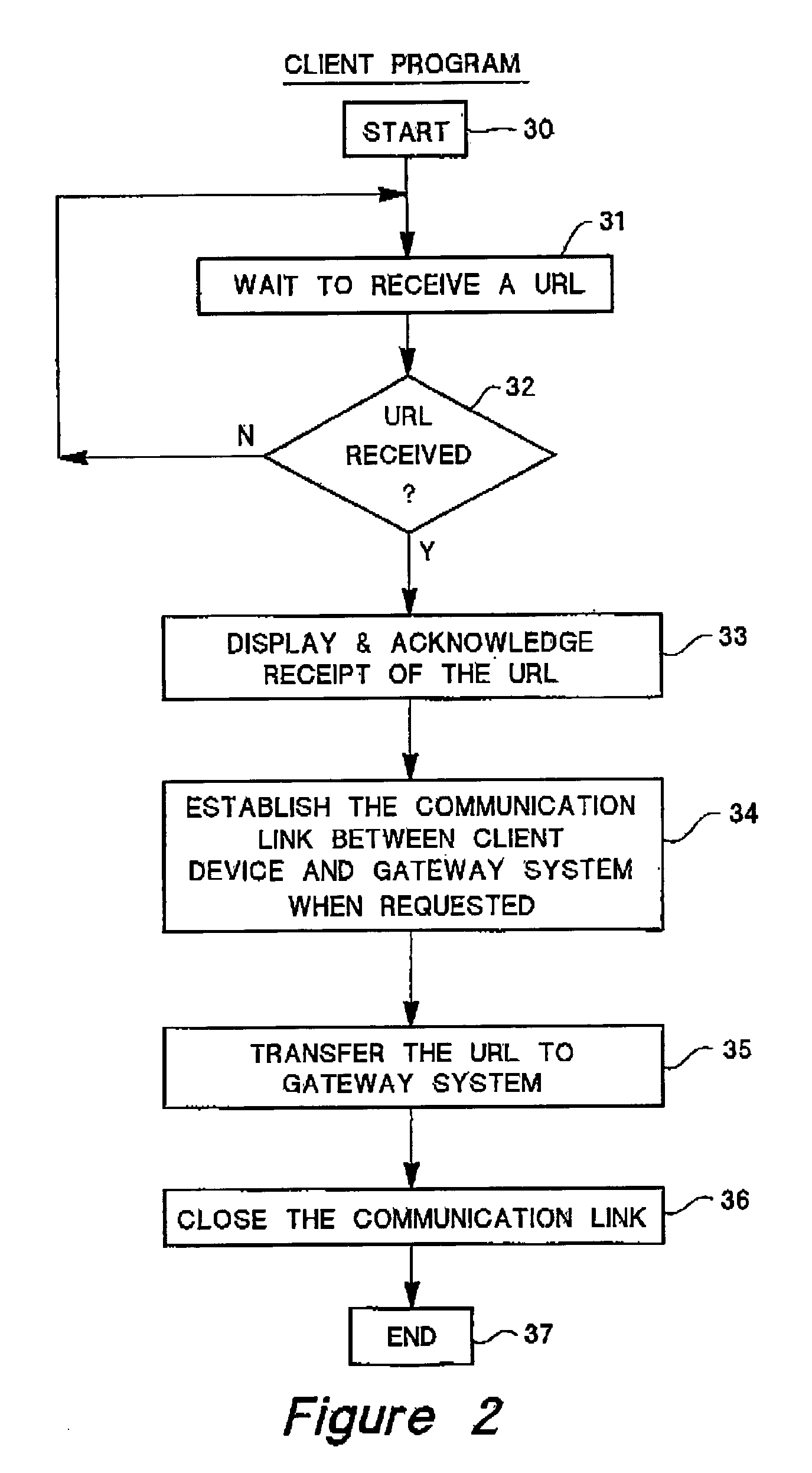 System for providing internet-related services in response to a handheld device that is not required to be internet-enabled