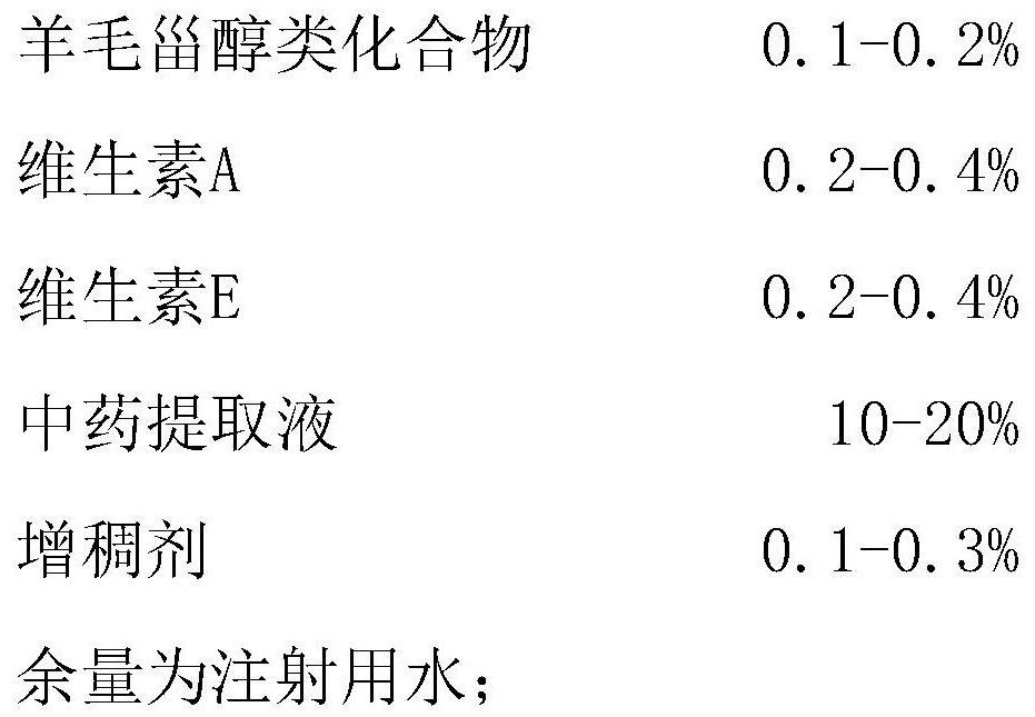 Lanosterol eye drops and preparation method thereof