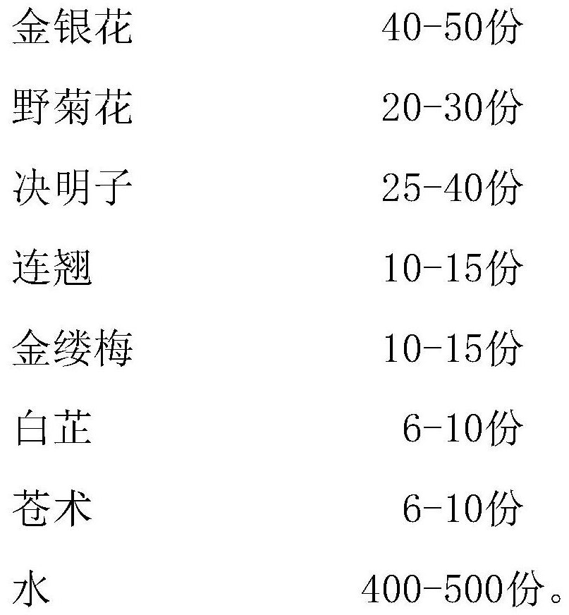 Lanosterol eye drops and preparation method thereof