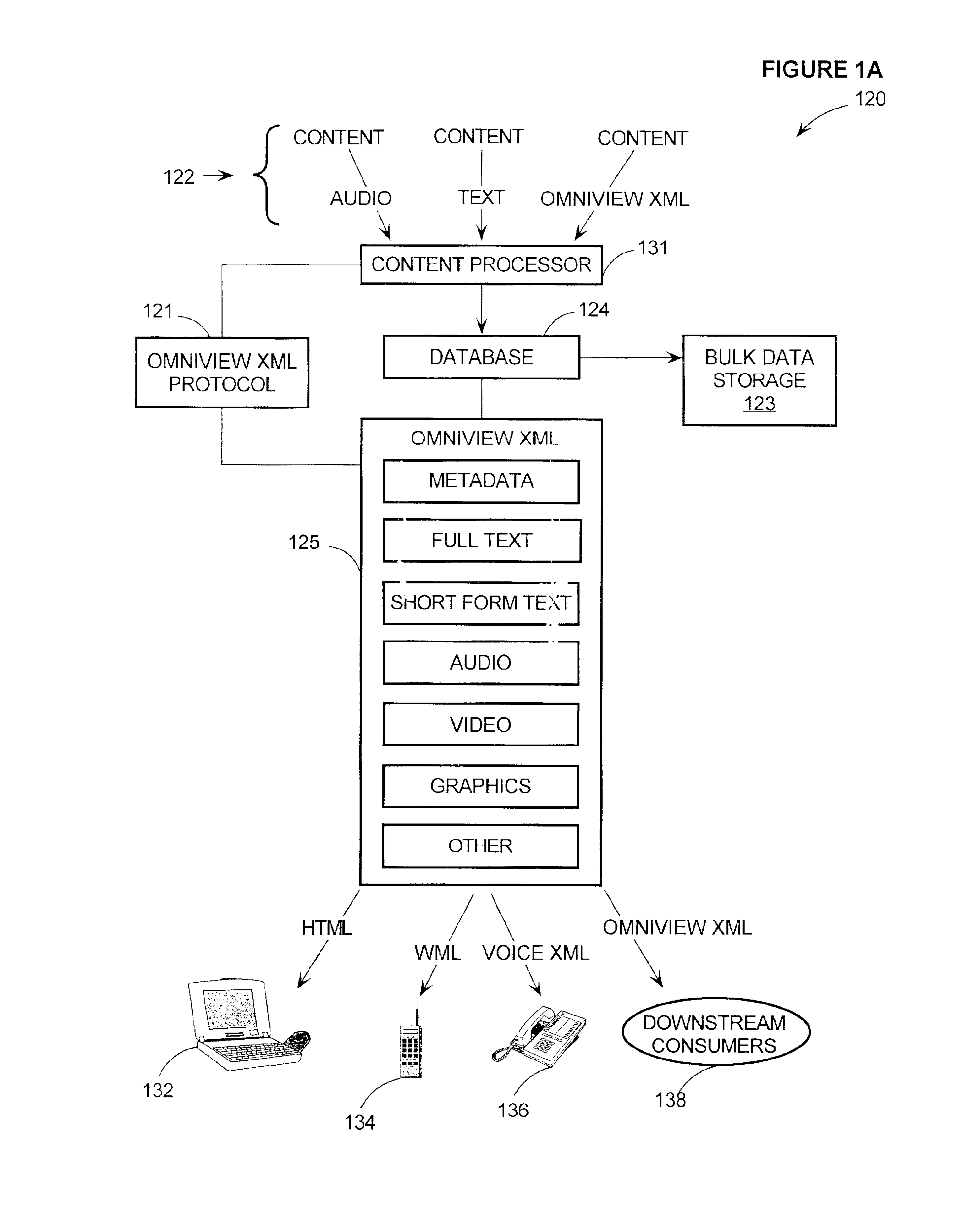 System and method for construction, storage, and transport of presentation-independent multi-media content