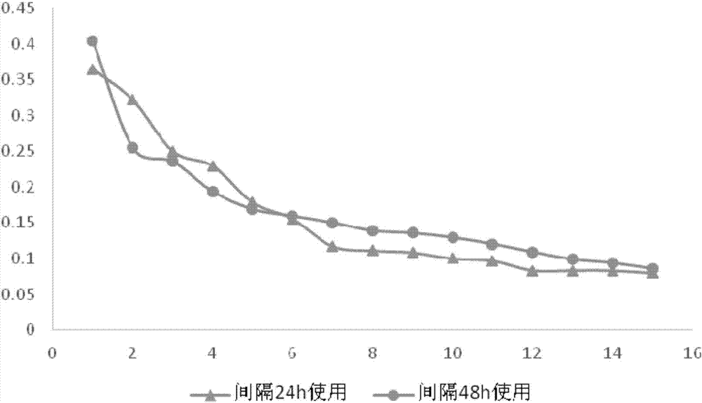 Detection method of quinolone medicine residues