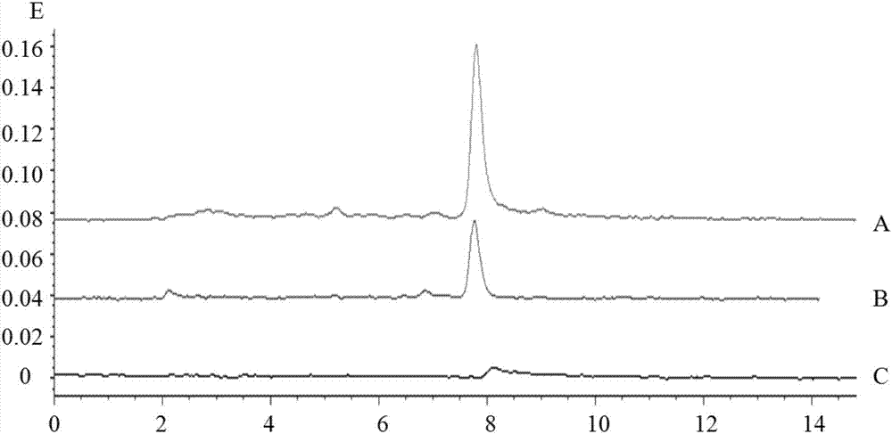 Detection method of quinolone medicine residues