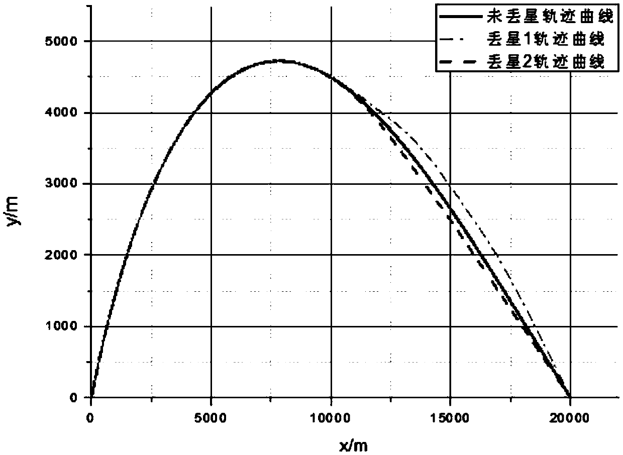 Aircraft guidance control system