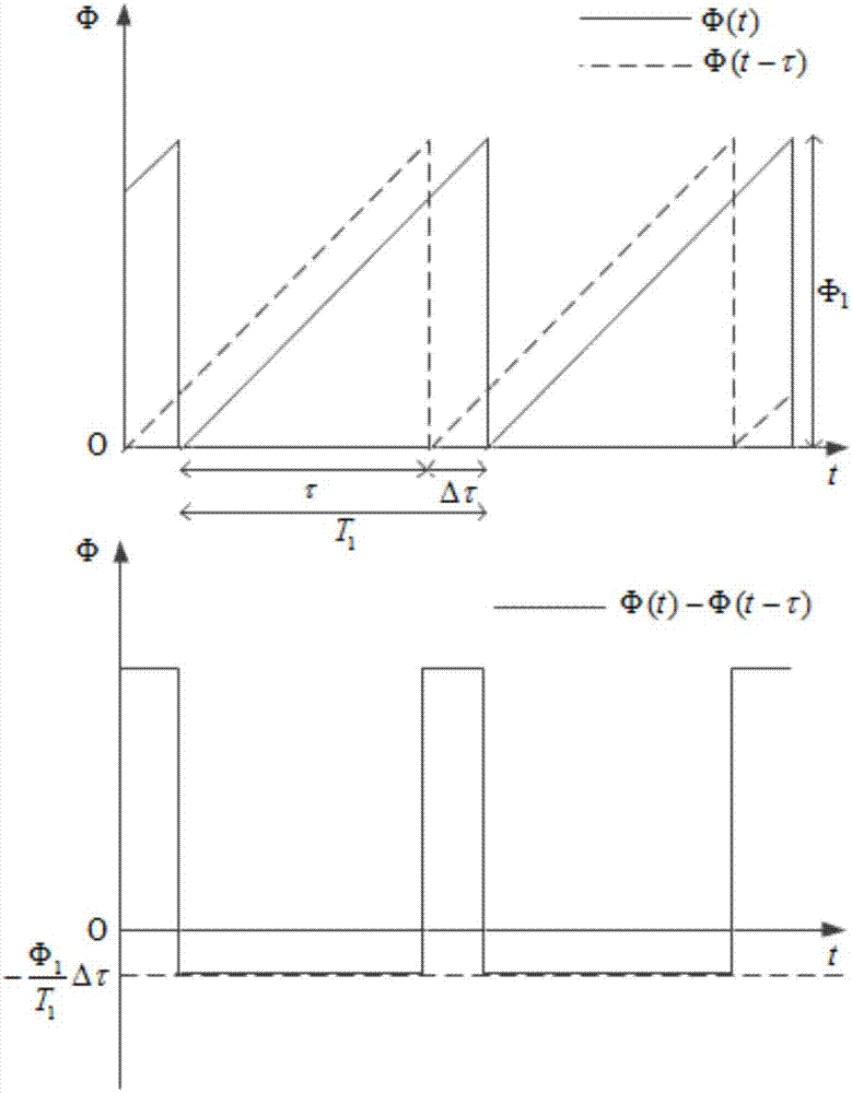 Method for measuring eigen frequency of fiber-optic gyroscope based on sawtooth-wave modulation of even-multiple eigen requency