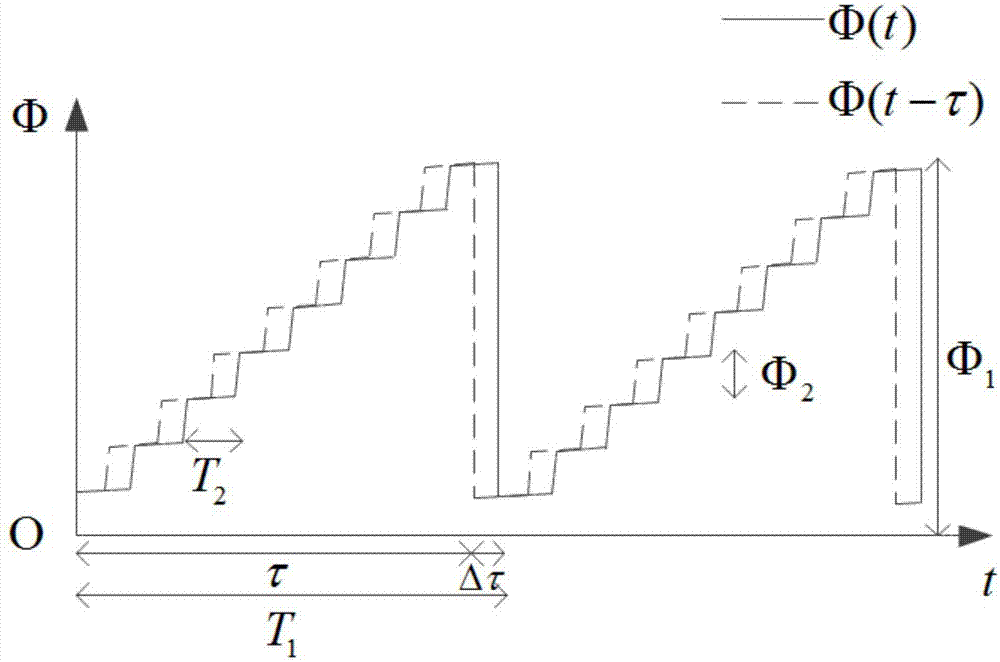 Method for measuring eigen frequency of fiber-optic gyroscope based on sawtooth-wave modulation of even-multiple eigen requency