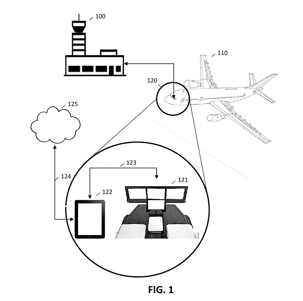 Open architecture for flight management system