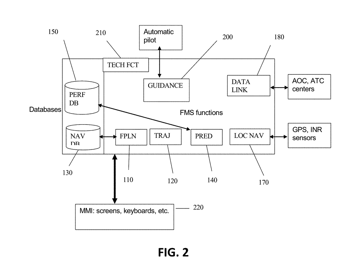 Open architecture for flight management system