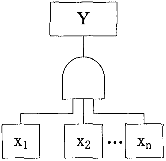 Method for identifying reconfigurable weak link of satellite control system