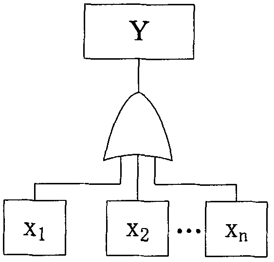 Method for identifying reconfigurable weak link of satellite control system