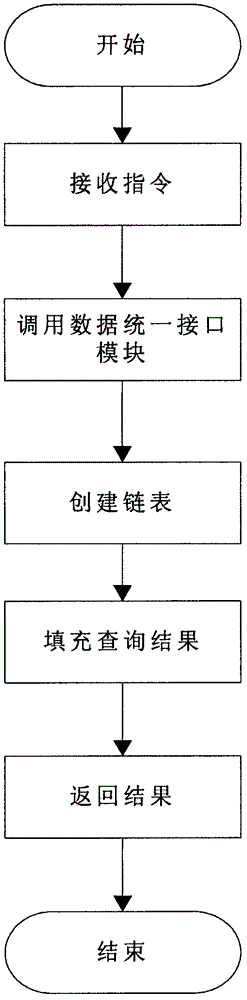 Safe online patch check system facing terminal computers