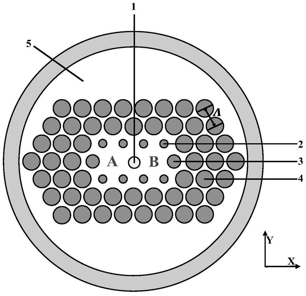 A dual-core photonic crystal fiber polarization beam splitter based on liquid crystal filling