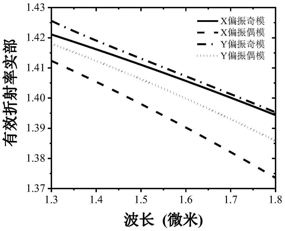 A dual-core photonic crystal fiber polarization beam splitter based on liquid crystal filling