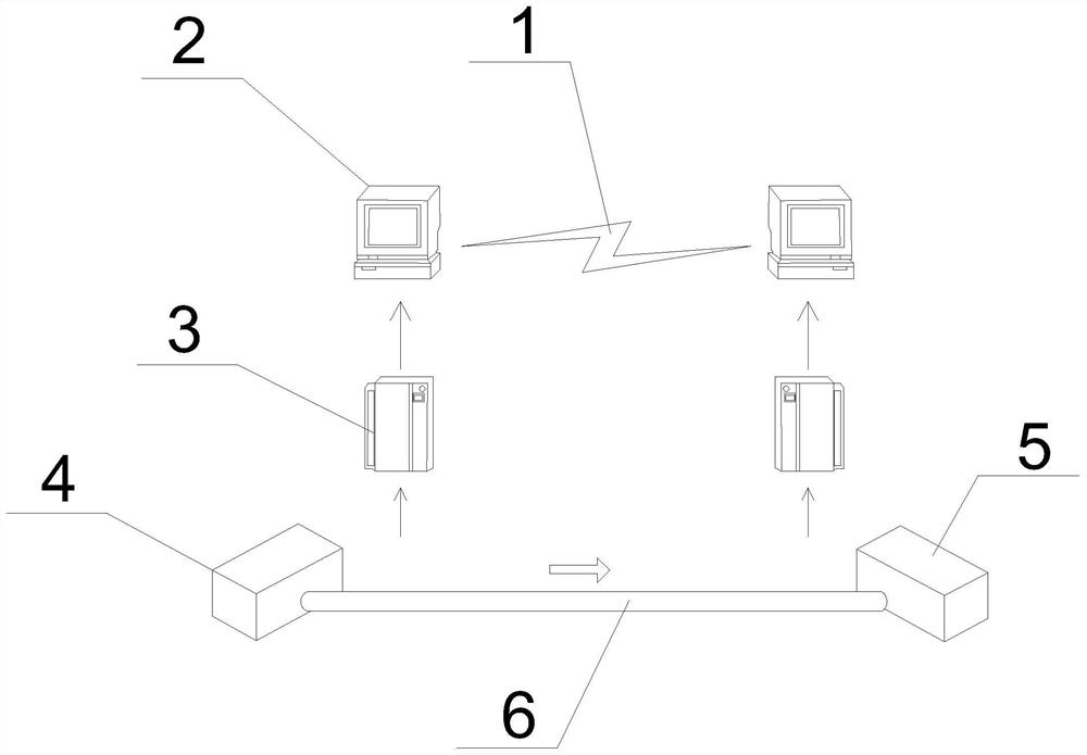 Pipeline leakage monitoring alarm system and positioning method