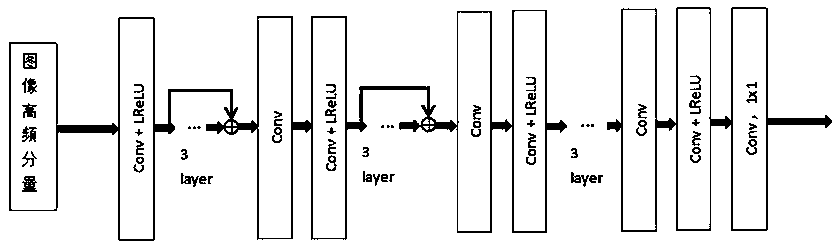 Single image re-enhancement method based on detail compensation network