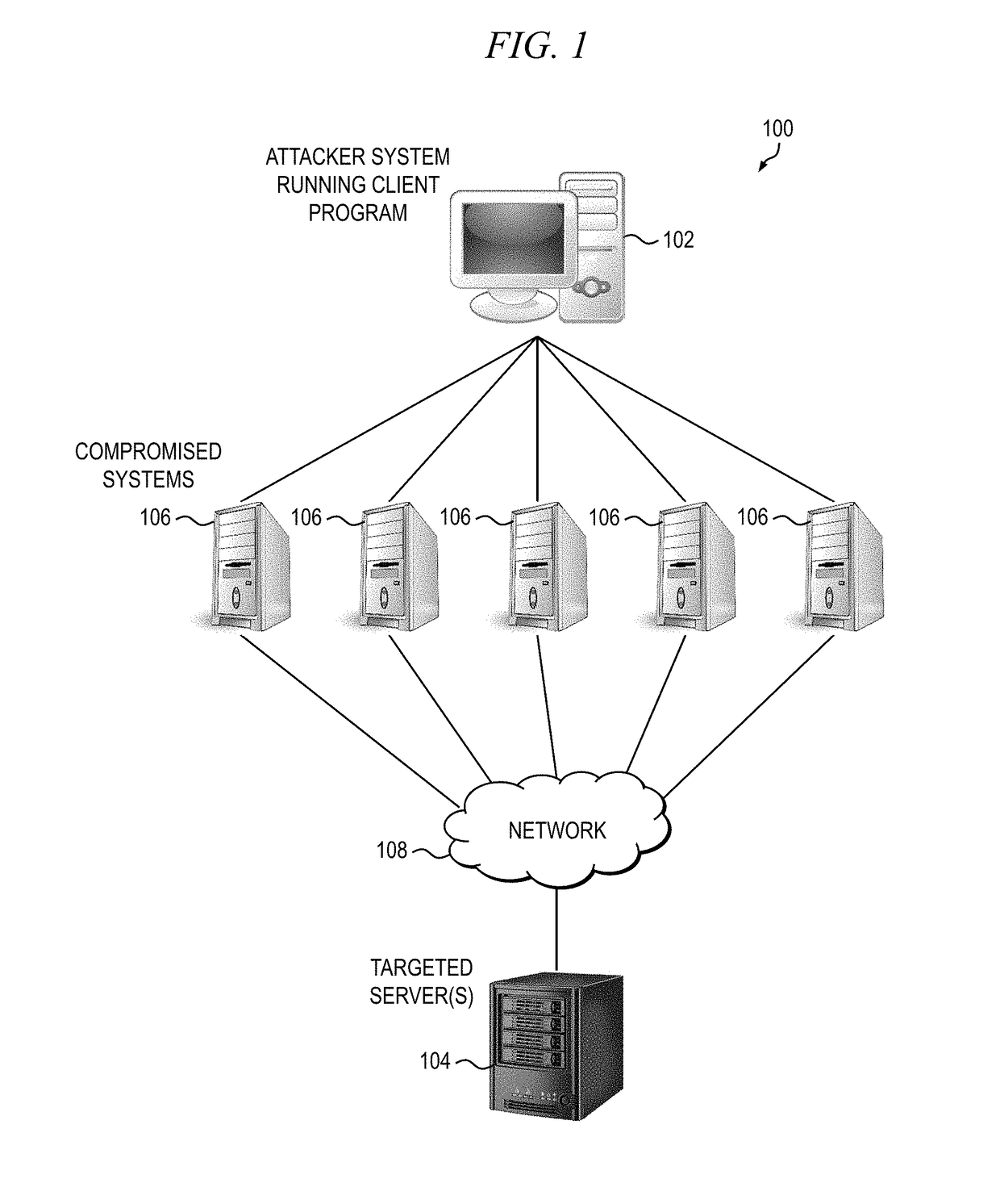 Distributed denial-of-service attack detection and mitigation based on autonomous system number