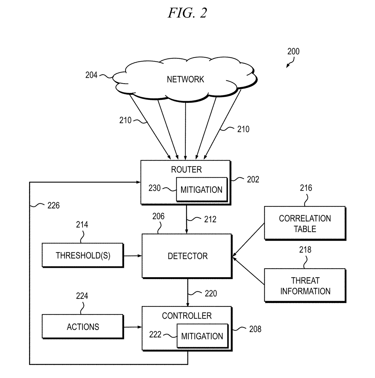 Distributed denial-of-service attack detection and mitigation based on autonomous system number