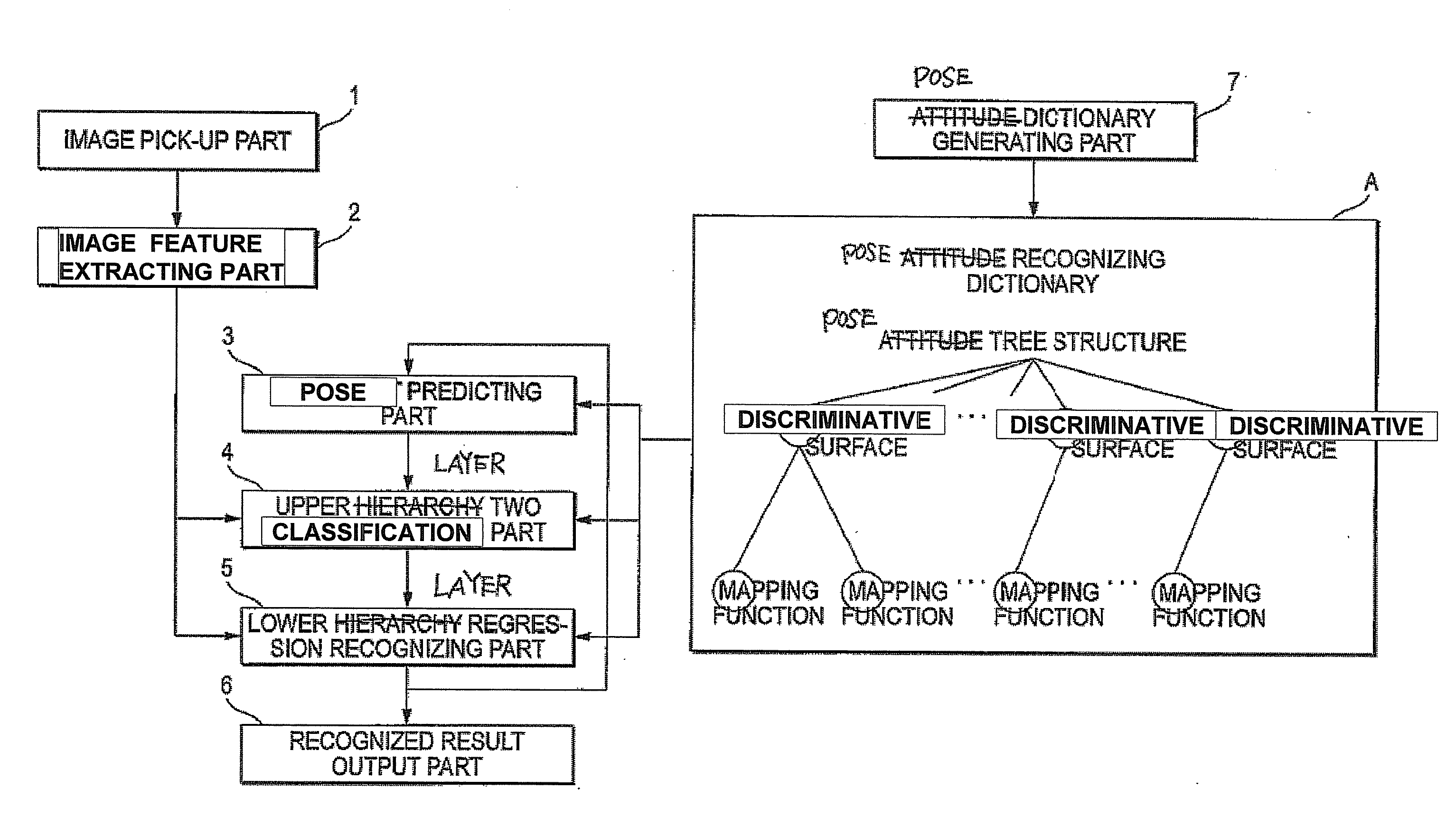 Pose estimating device and pose estimating method