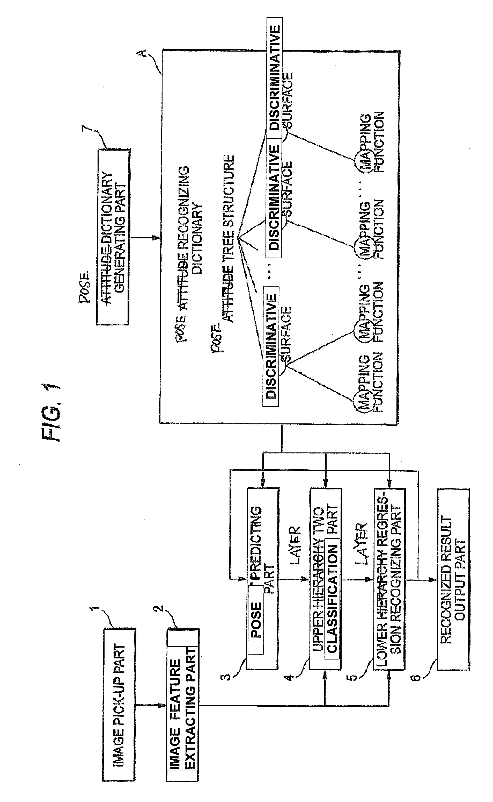 Pose estimating device and pose estimating method