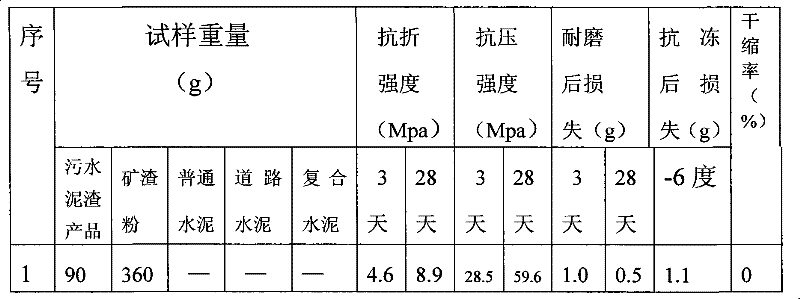 Sewage water body refuse type cement and method of preparing the same