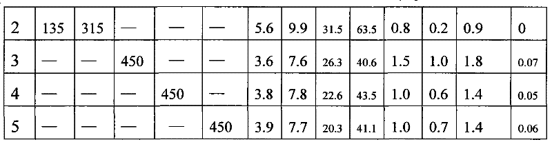 Sewage water body refuse type cement and method of preparing the same