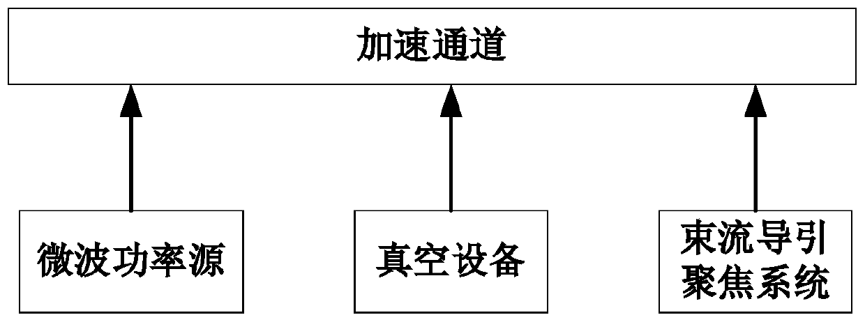 90Y production system and method based on electron accelerator