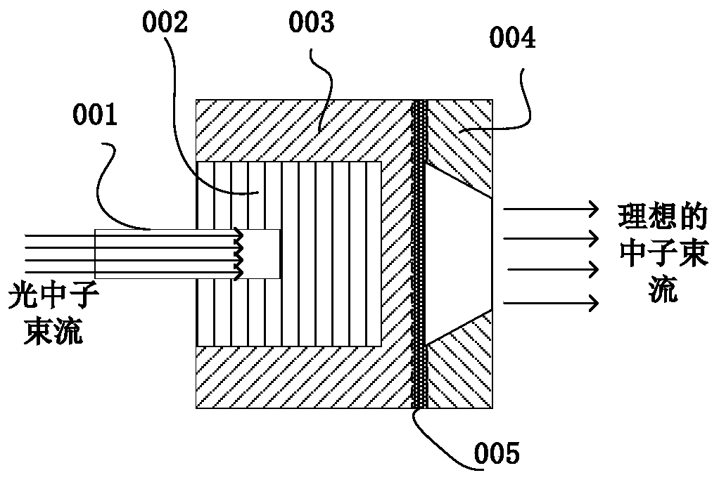 90Y production system and method based on electron accelerator