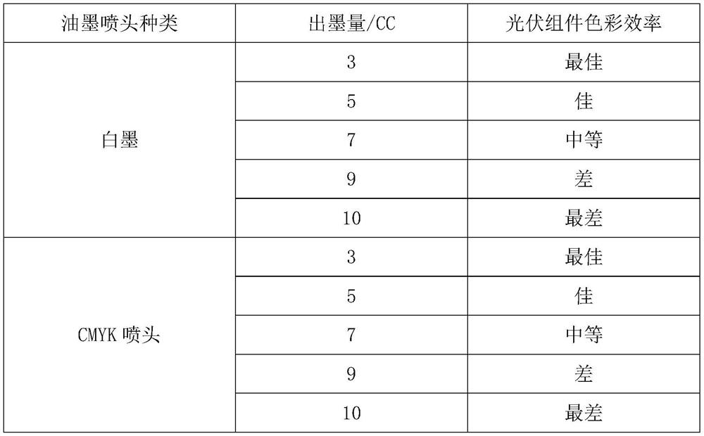 Method for improving weather resistance of color layer on surface of photovoltaic module