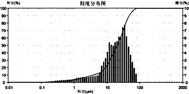 A kind of freeze-dried oral preparation containing ebiprazole and preparation method thereof