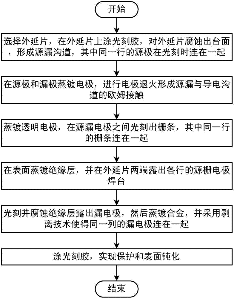 Method for manufacturing quantum dot field effect transistor array