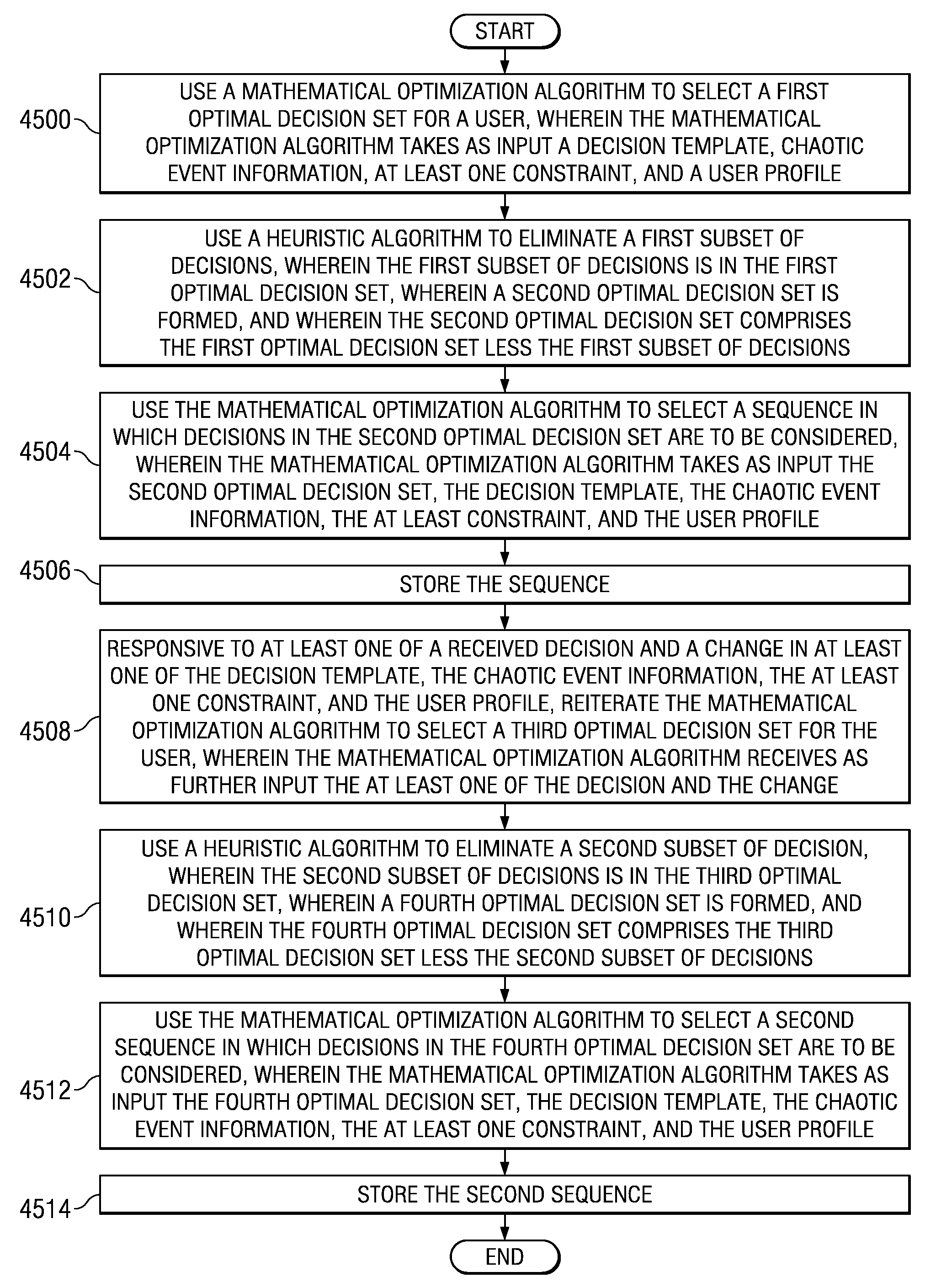 System and method for optimal and adaptive process unification of decision support functions associated with managing a chaotic event