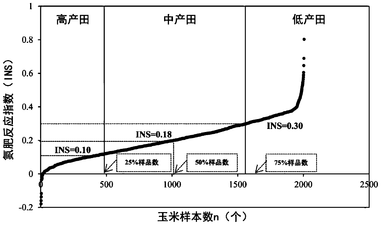 A method of quantitatively replacing chemical fertilizers with organic fertilizers