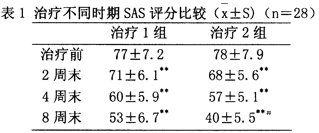 New purpose of total steroidal saponin extract