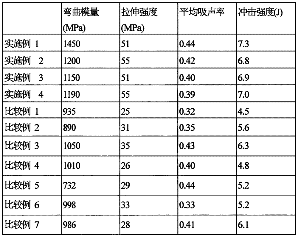 Non-woven fabric board for exterior of vehicle and method for manufacturing same