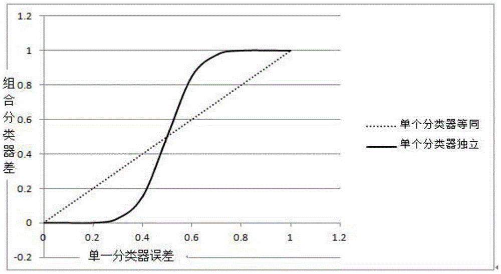 Power communication network fault positioning method