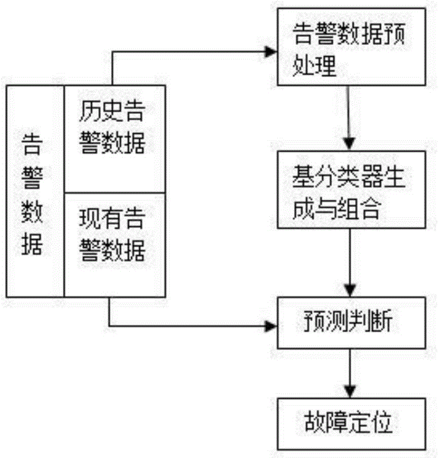 Power communication network fault positioning method