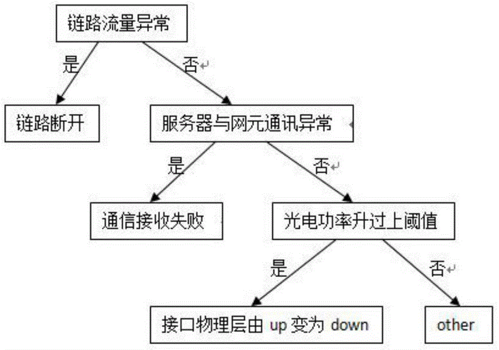 Power communication network fault positioning method