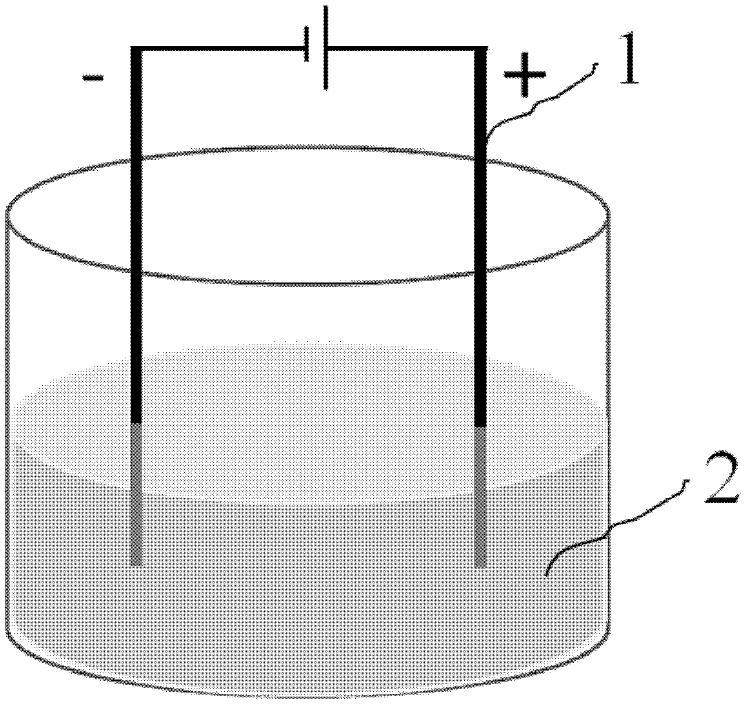 Method for preparing nanometer nickel oxide and application of method