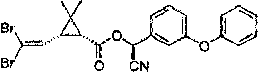 Deltamethrin polyclonal antibody enzyme-linked immunity detection method and its uses