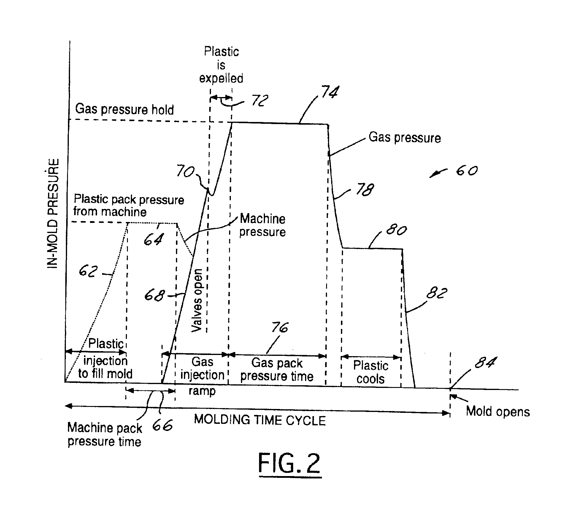 Plastic expulsion process for forming hollow tubular products