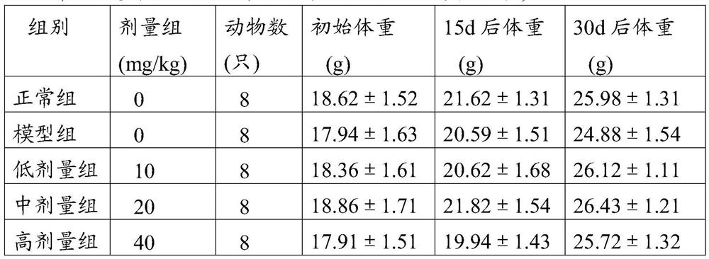 A kind of Hericium ergothioneine health product preparation and preparation method thereof