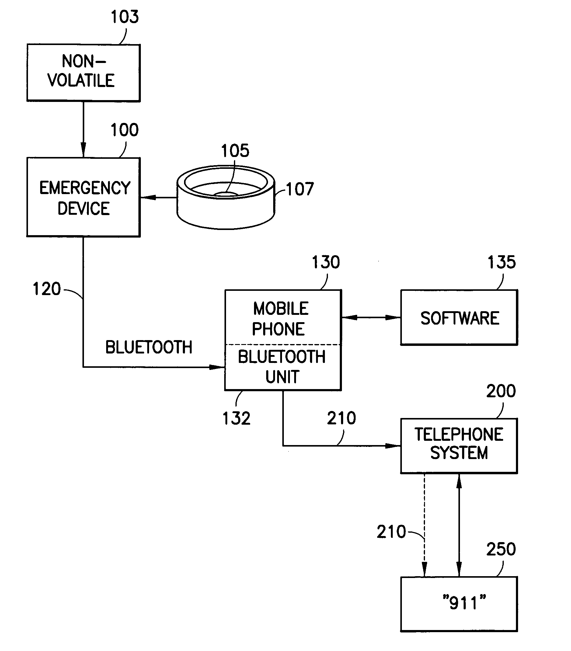 Emergency response system with personal emergency device